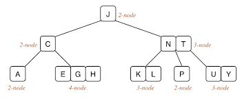 2-3-4 Tree image